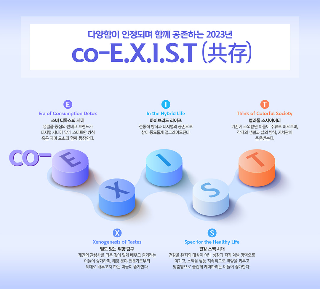 다양함이 인정되며 함께 공존하는 2023년 co-E.X.I.S.T (共存) 키워드 설명