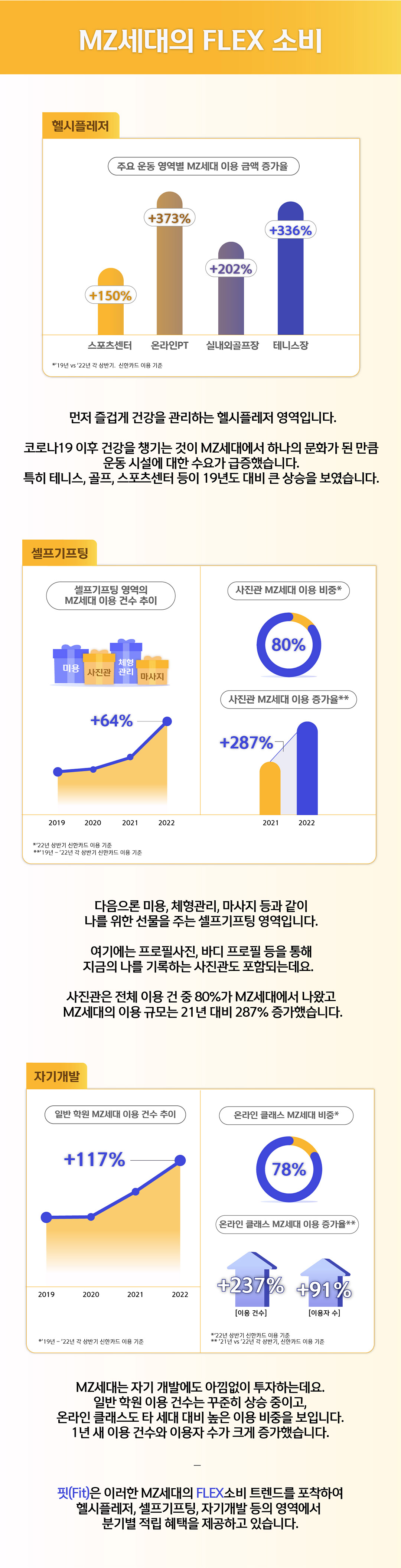 MZ세대의 FLEX 소비