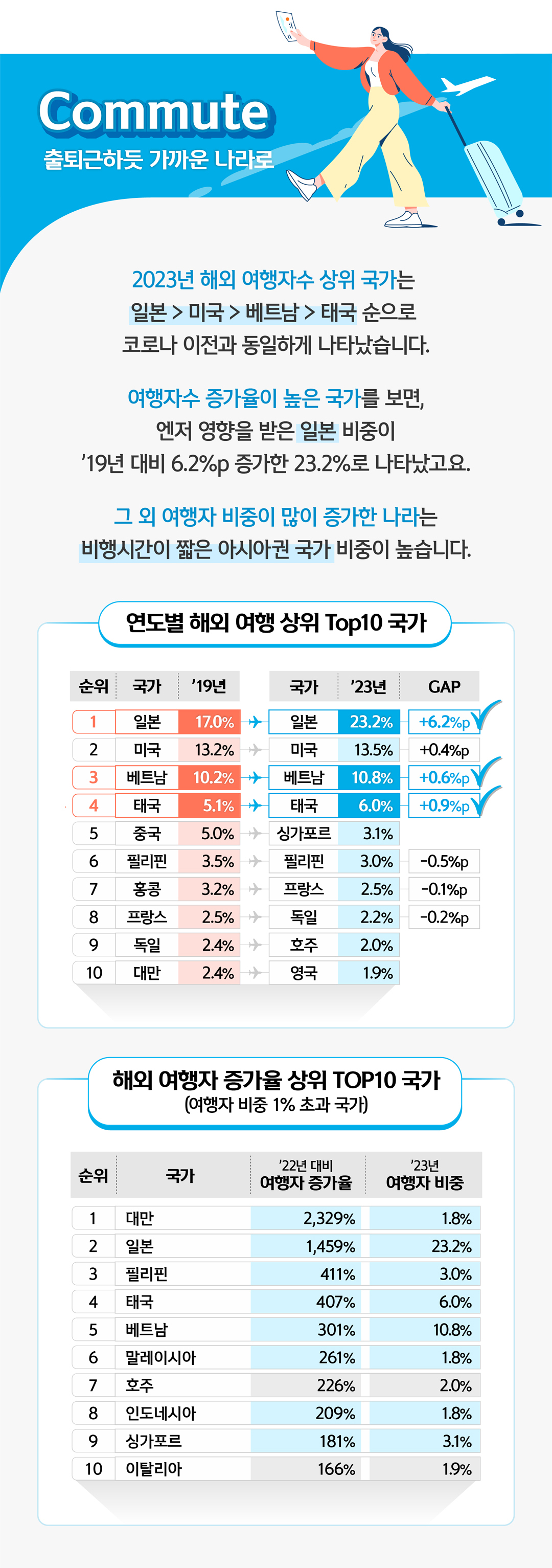 캐리어 끄는 이미지