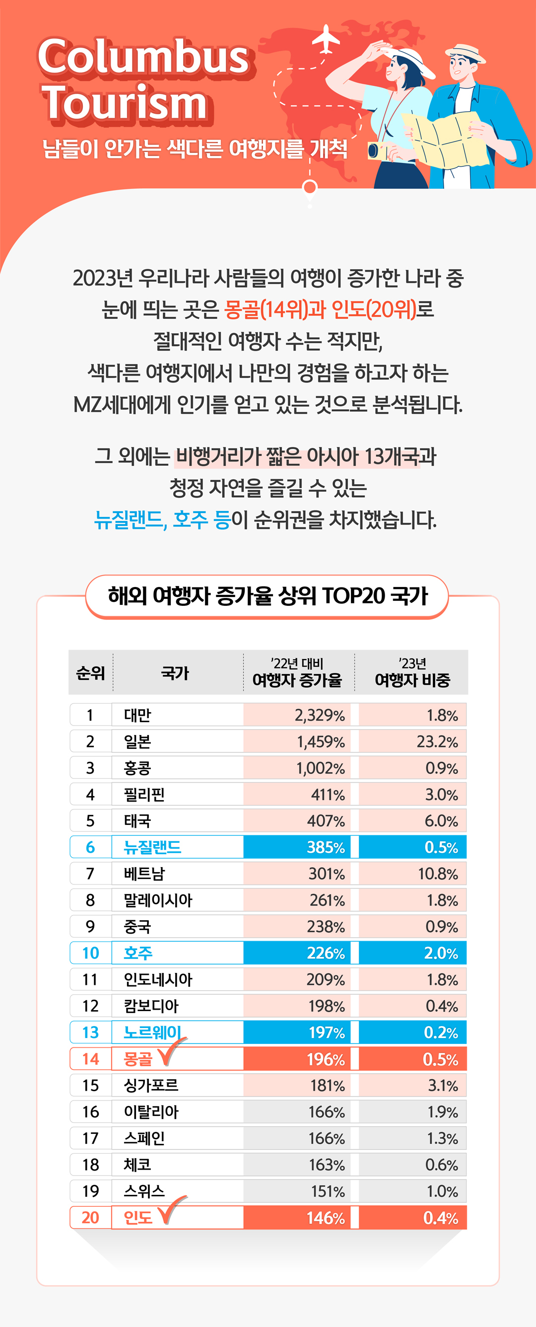 지도를 보는 남녀 이미지