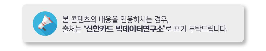 본 콘텐츠의 내용을 인용하시는 경우, 출처는 '신한카드 빅데이터연구소'로 표기 부탁드립니다.