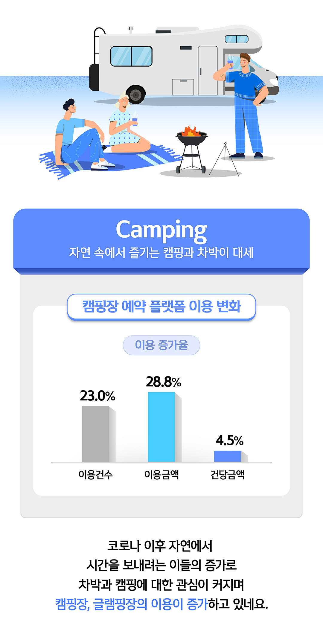 캠핑을 즐기고 있는 모습