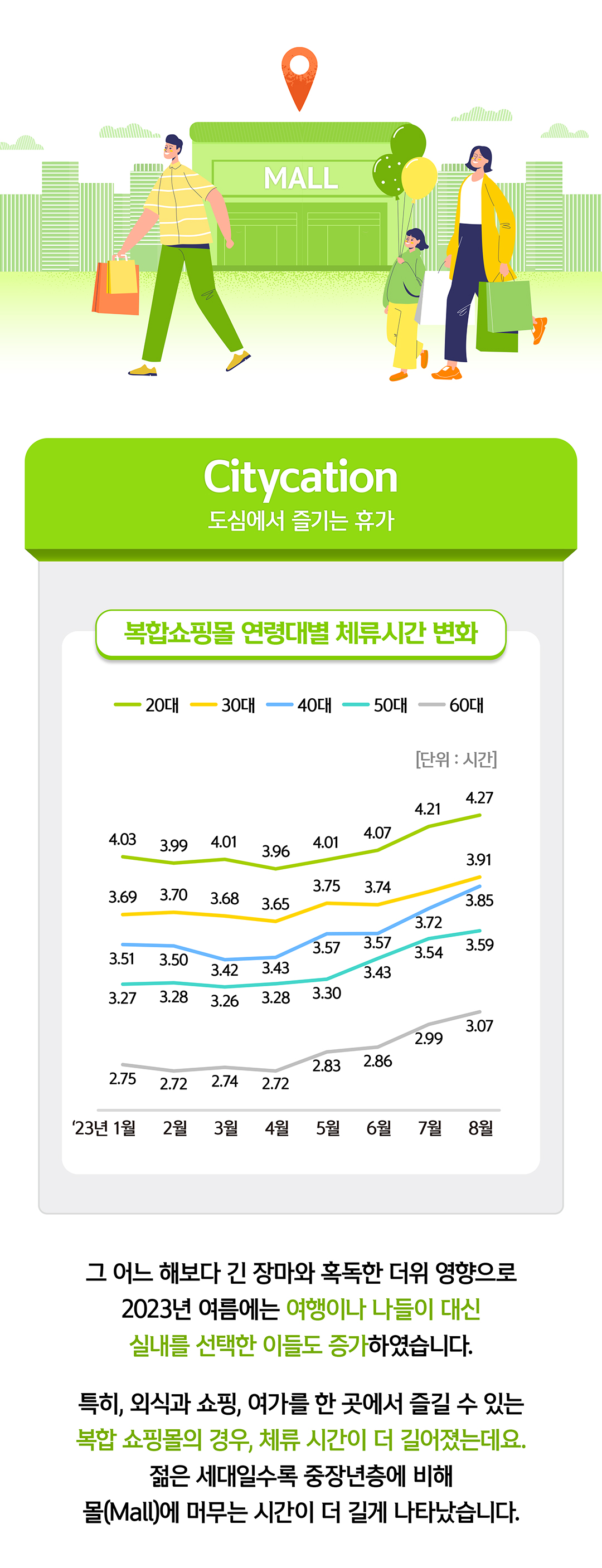 쇼핑을 즐기고 있는 모습