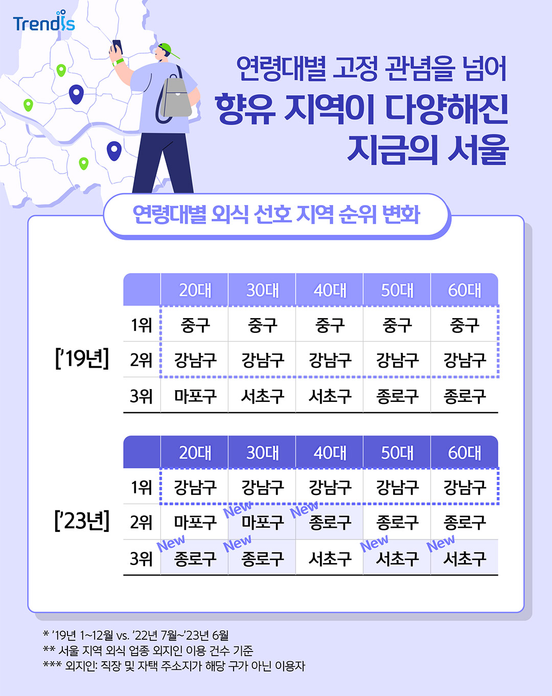 연령대별 고정 관념을 넘어 향유 지역이 다양해진 지금의 서울