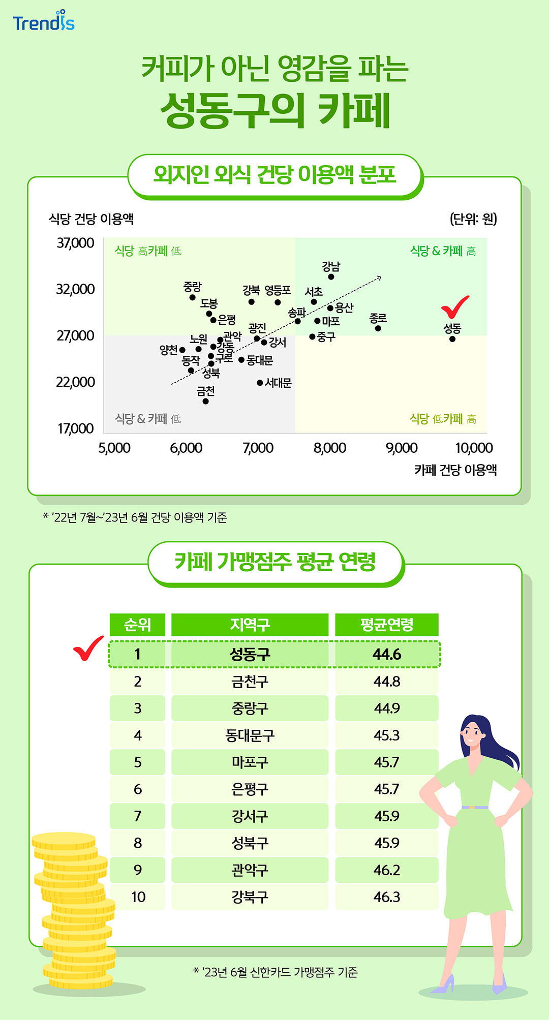 커피가 아닌 영감을 파는 성동구의 카페