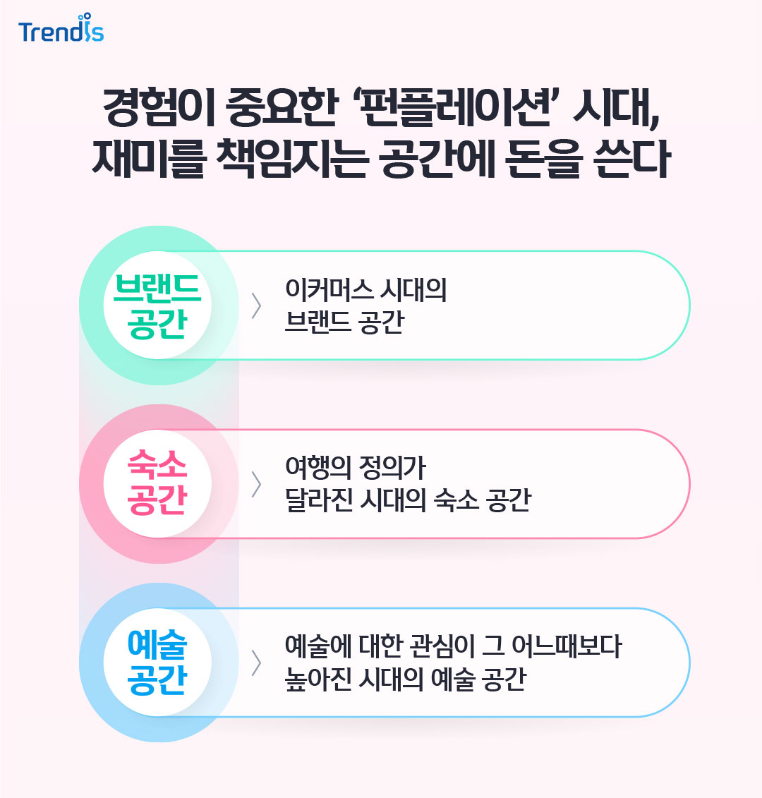 경험이 중요한 ‘펀플레이션’ 시대, 재미를 책임지는 공간에 돈을 쓴다