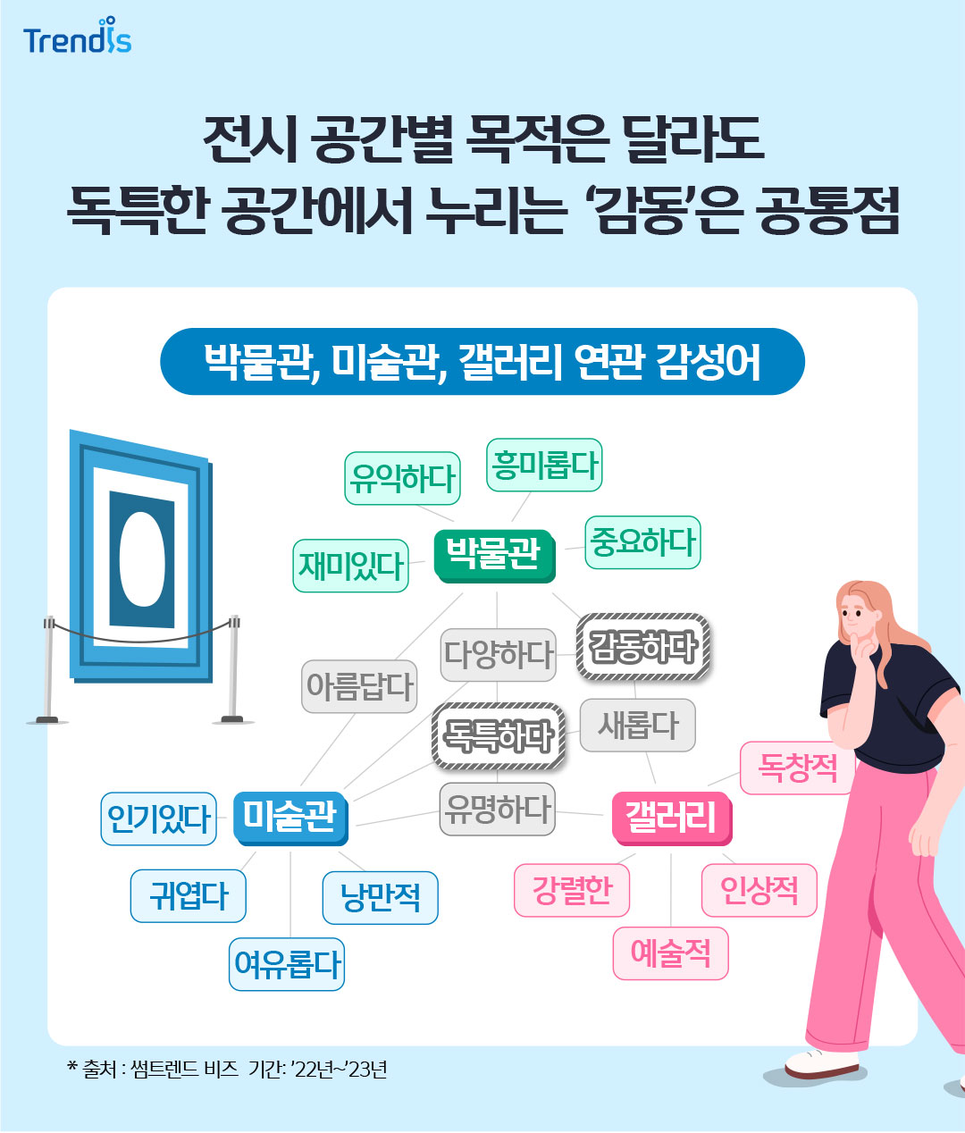 전시 공간별 목적은 달라도 독특한 공간에서 누리는 ‘감동’은 공통점