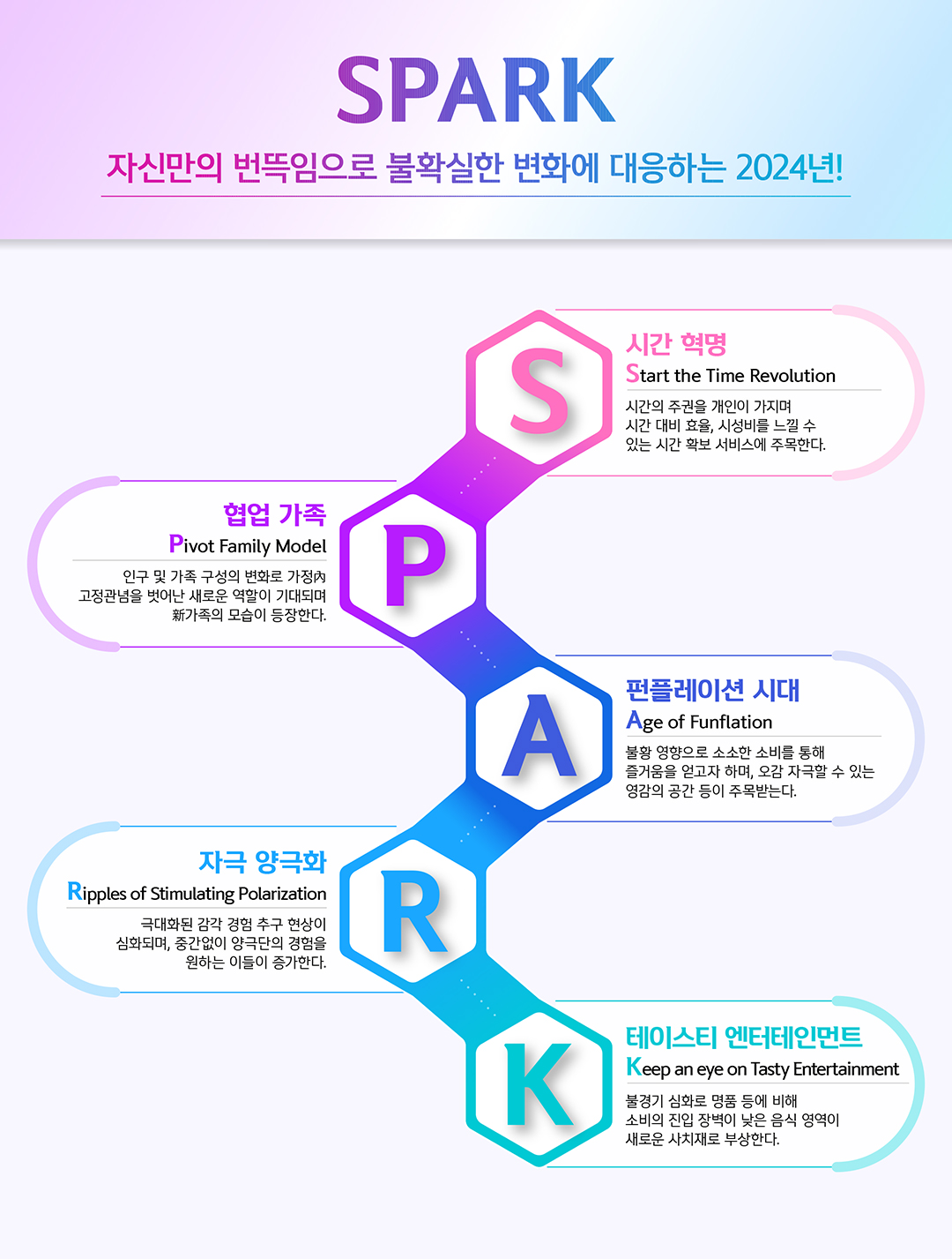 SPARK 자신만의 번뜩임으로 불확실한 변화에 대응하는 2024년!