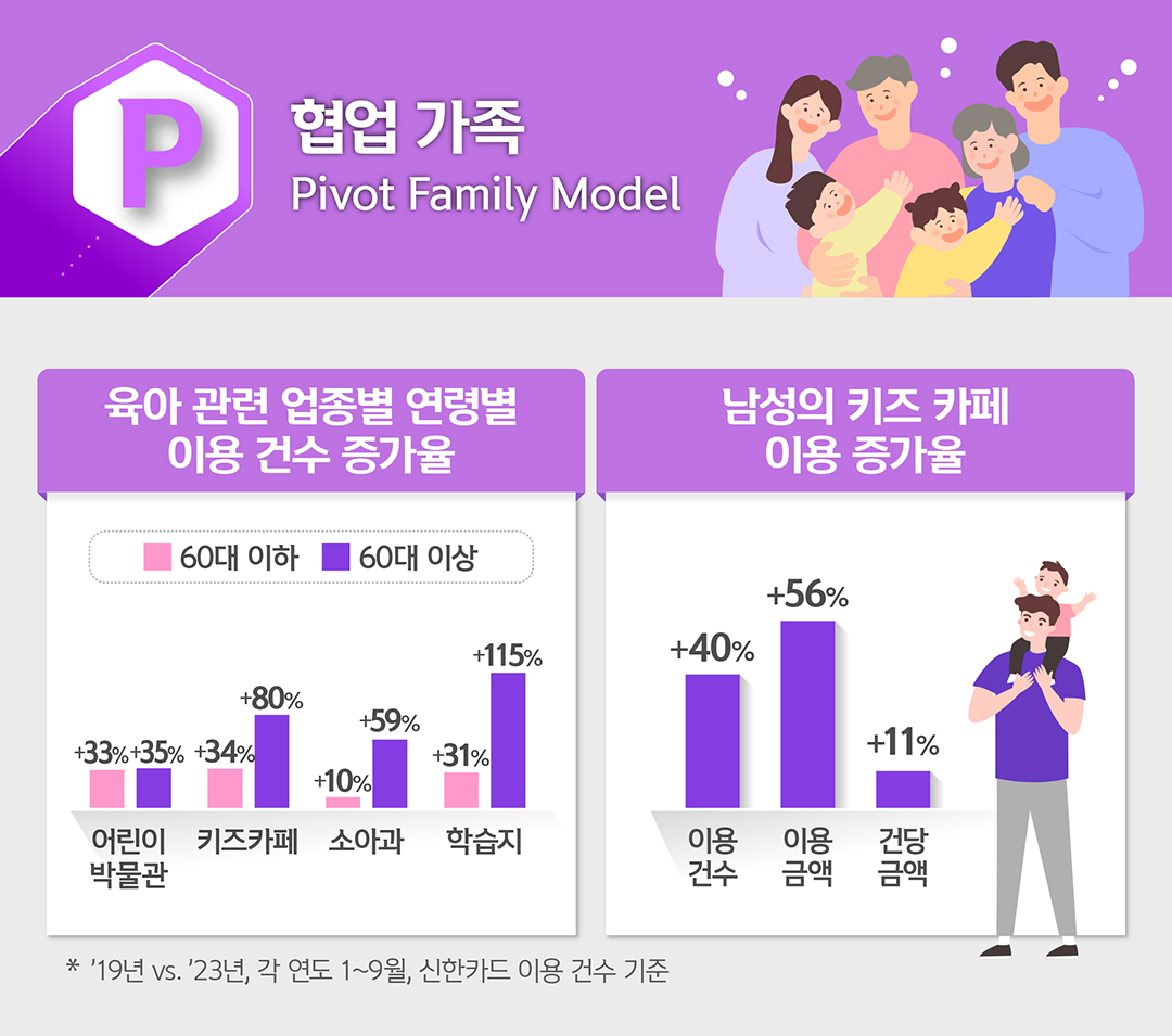 협업 가족 Pivot Family Model