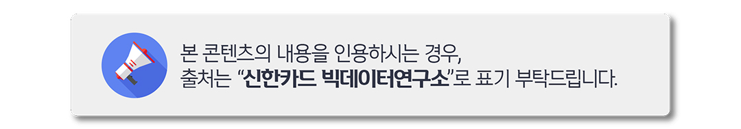 본 콘텐츠의 내용을 인용하시는 경우, 출처는 '신한카드 빅데이터연구소'로 표기 부탁드립니다.