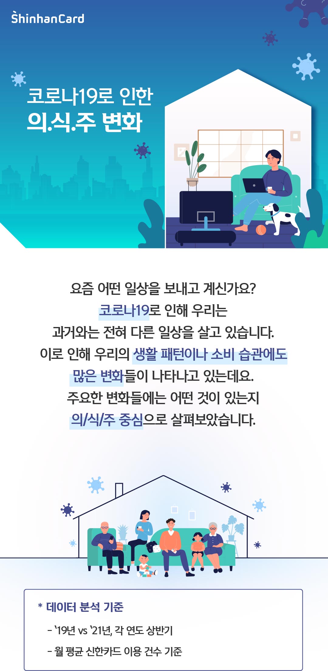 코로나19로 인한 의.식.주 변화